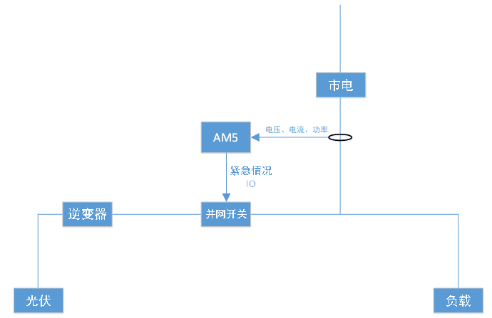 wKgZPGg5Ue-AR6_HAAARCM5bQqY933.png