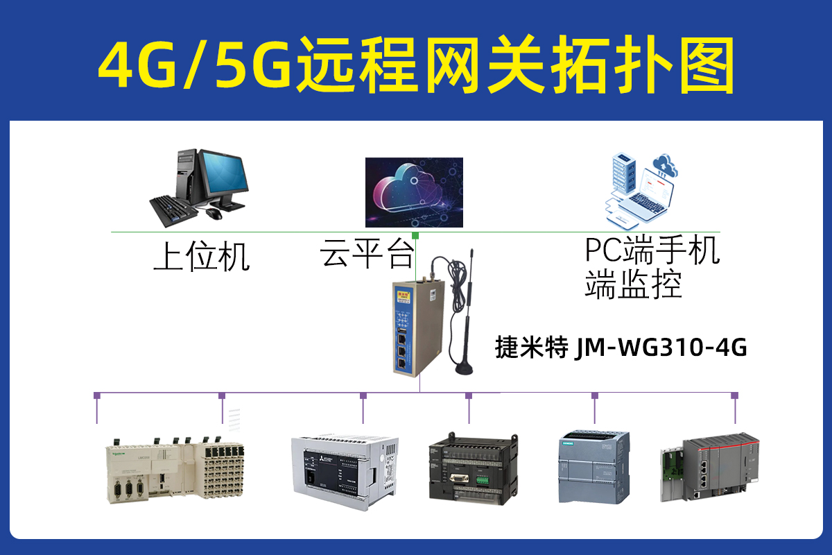 邊緣計算網關助力<b class='flag-5'>糧食</b><b class='flag-5'>烘干</b>設備<b class='flag-5'>智能</b>化<b class='flag-5'>遠程</b><b class='flag-5'>監控</b><b class='flag-5'>系統</b>搭建