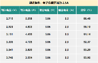2.8V/3.7V/4.2V<b class='flag-5'>升壓</b>5V解決<b class='flag-5'>方案</b>——<b class='flag-5'>FP6277</b>