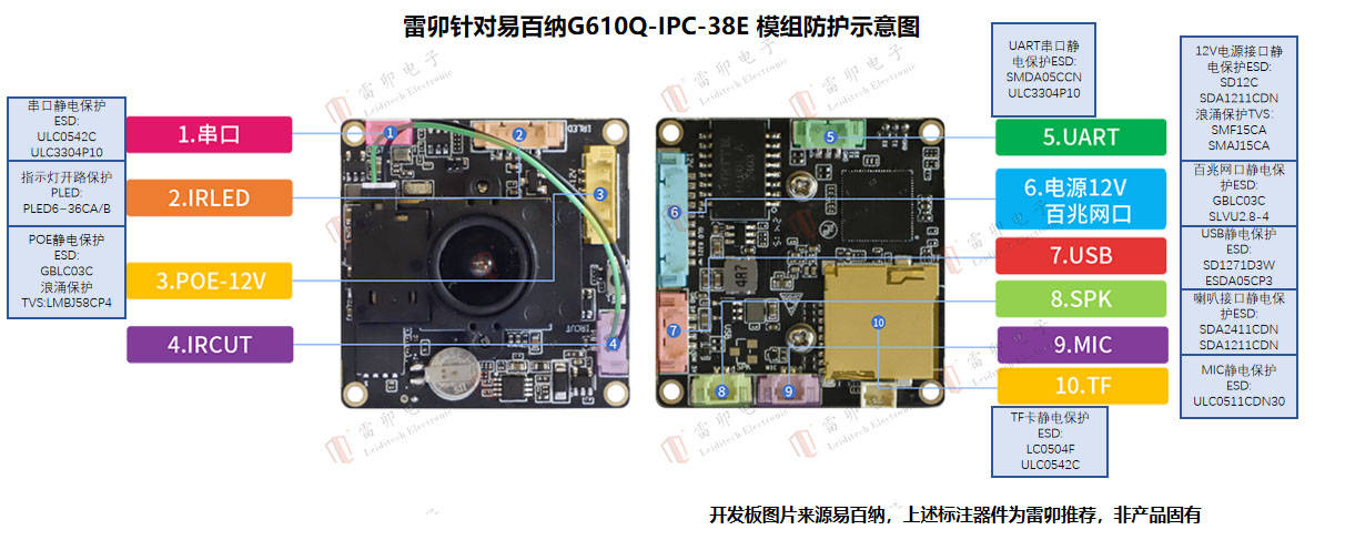 雷卯針對(duì)易百納G610Q-IPC-38E 模組防雷防靜電方案