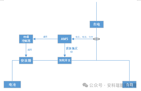 6f0590fa-3db2-11f0-986f-92fbcf53809c.png