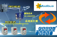 工業(yè)協(xié)議修改器：讓Modbus與Profibus無障礙對話