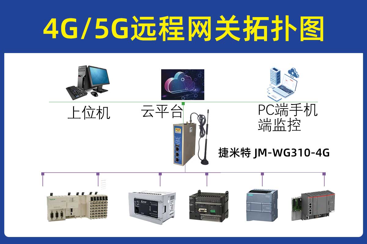物聯網網關支持下的<b class='flag-5'>船舶</b>電力<b class='flag-5'>遠程</b>安全防護機制