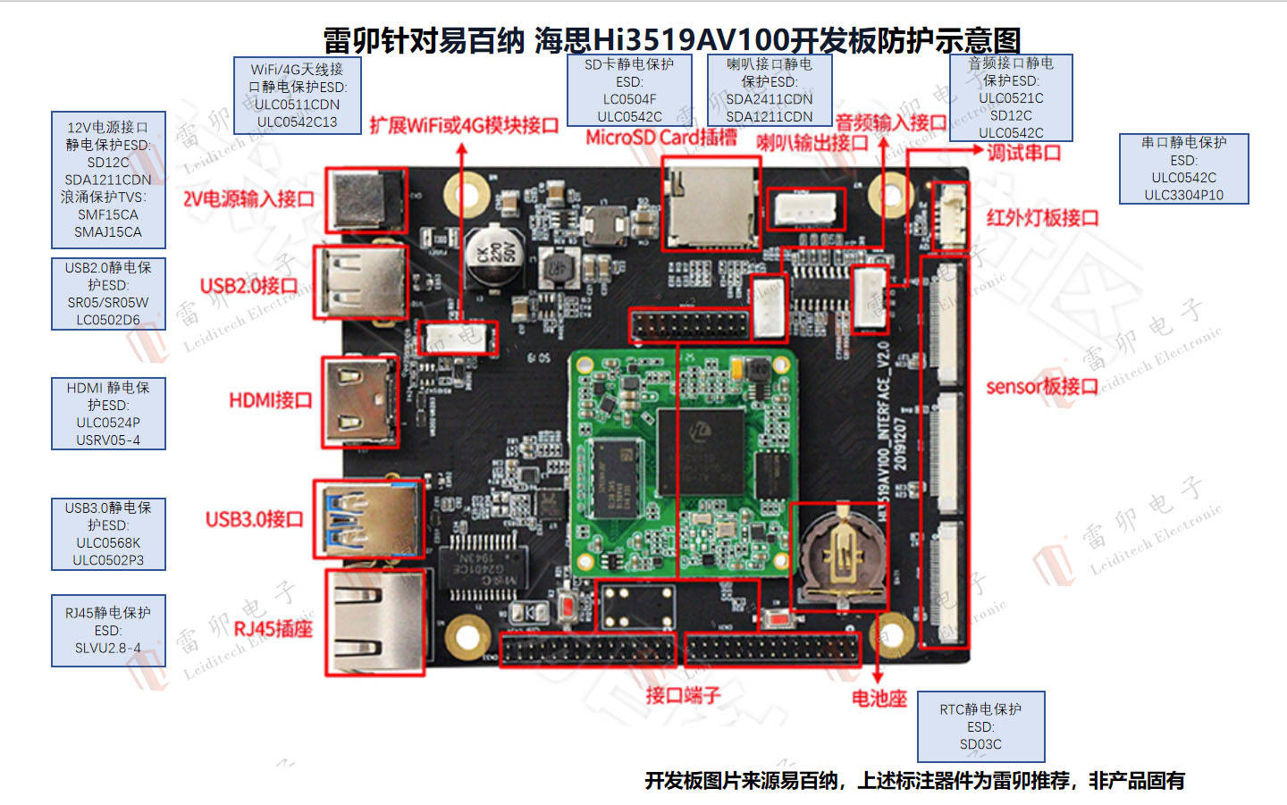 雷卯針對易百納 海思Hi3519AV100開發板防雷防靜電方案
