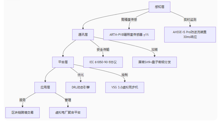 虛擬電廠跨境協同：EMS光儲協同系統如何用1秒響應替代歐洲人工調度？