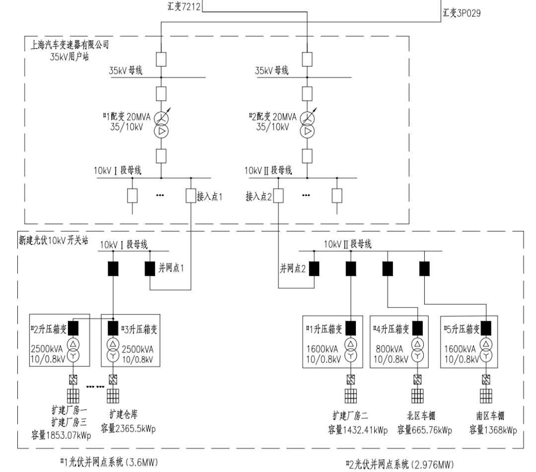 安科瑞分布式光伏監控系統在某汽車變速器有限公司8.3MWp分布式光伏發電項目中的應用