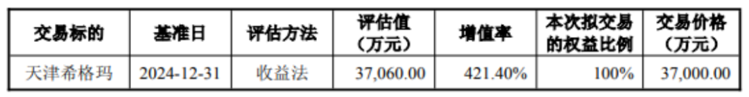 3.7億 A股相控陣?yán)走_(dá)公司納睿雷達(dá)收購(gòu)天津傳感器企業(yè)希格瑪微電子