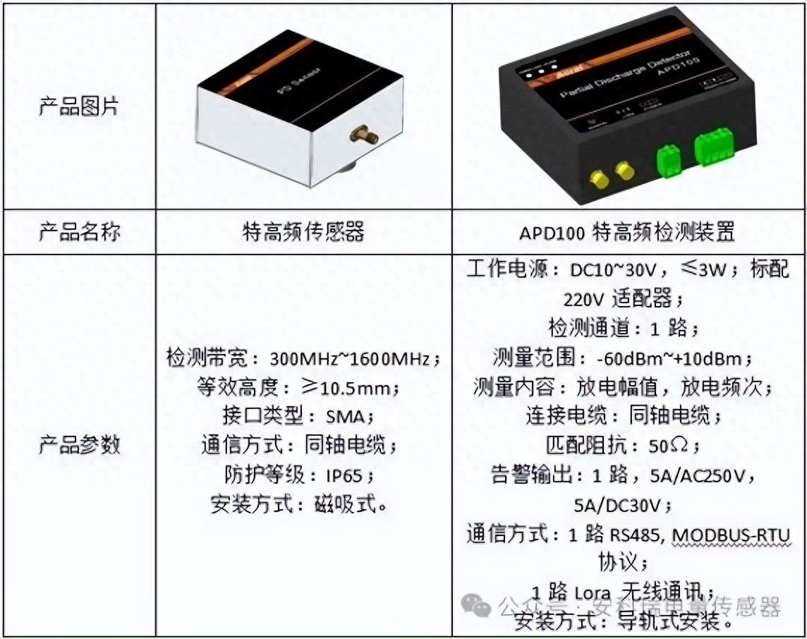 安科瑞APD<b class='flag-5'>局部</b><b class='flag-5'>放電</b><b class='flag-5'>監測</b><b class='flag-5'>裝置</b>解決方案：守護電力設備安全運行