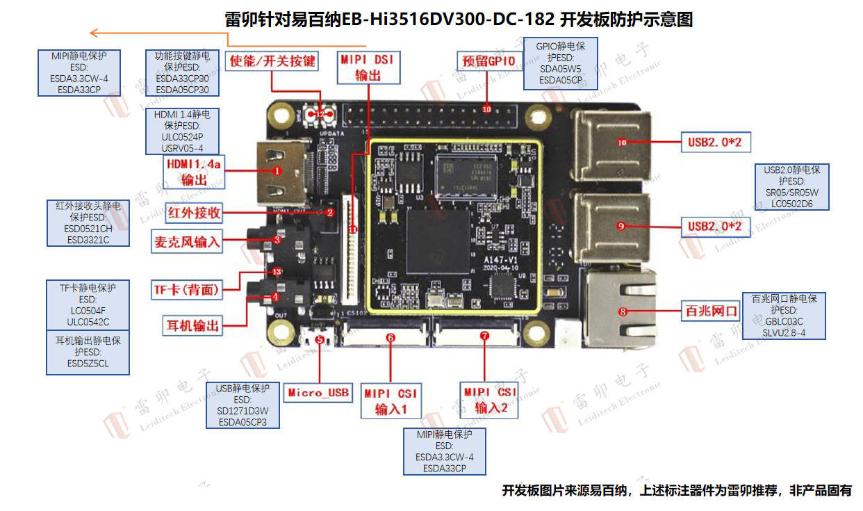 雷卯針對易百納EB-Hi3516DV300-DC-182 開發板防雷防靜電方案