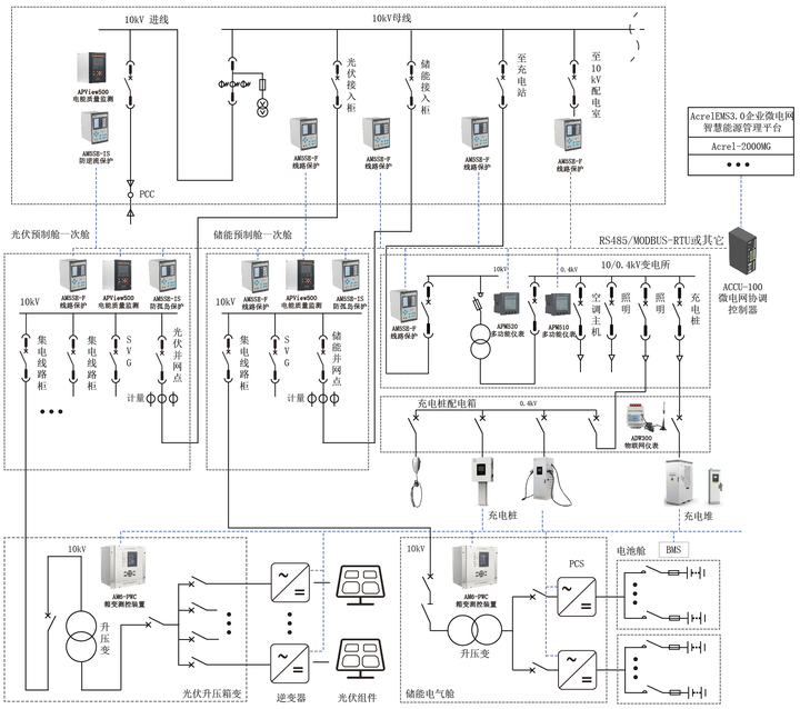 <b class='flag-5'>有序</b>充電技術在城市充電網絡中的應用——<b class='flag-5'>安科</b><b class='flag-5'>瑞</b><b class='flag-5'>光</b><b class='flag-5'>儲</b><b class='flag-5'>充</b>一體化<b class='flag-5'>平臺</b>負荷調控實踐