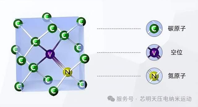 壓電納米定位系統搭檔<b class='flag-5'>金剛石</b><b class='flag-5'>色心</b>-在納米尺度上捕捉量子世界的奧秘
