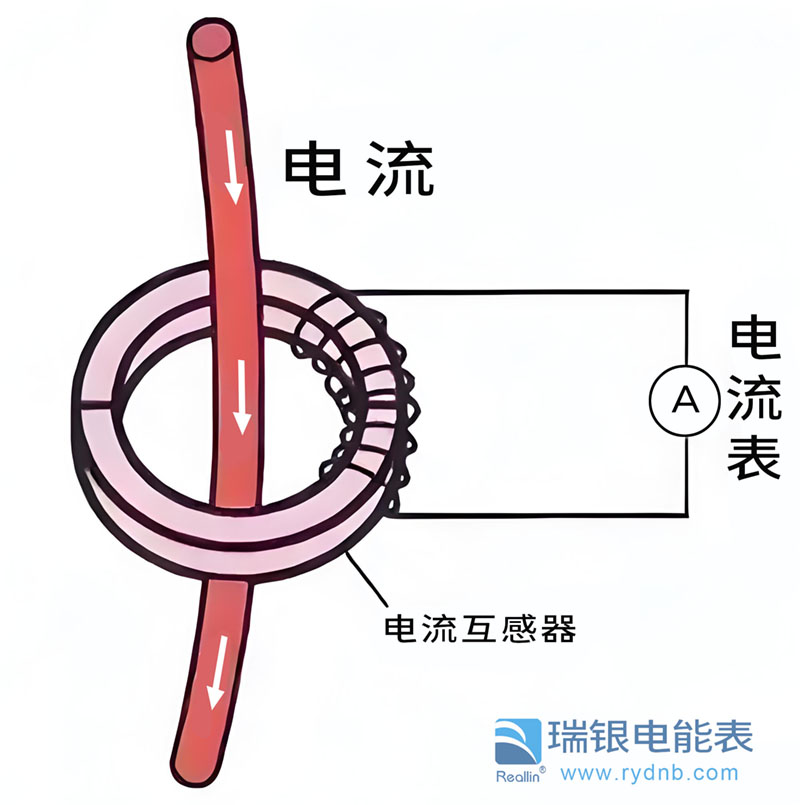 什么是CT電表，適用什么場合，對(duì)比直連電表有什么區(qū)別？