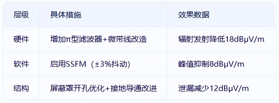 <b class='flag-5'>便攜式</b>電源EMC整改：如何高效解決輻射超標問題