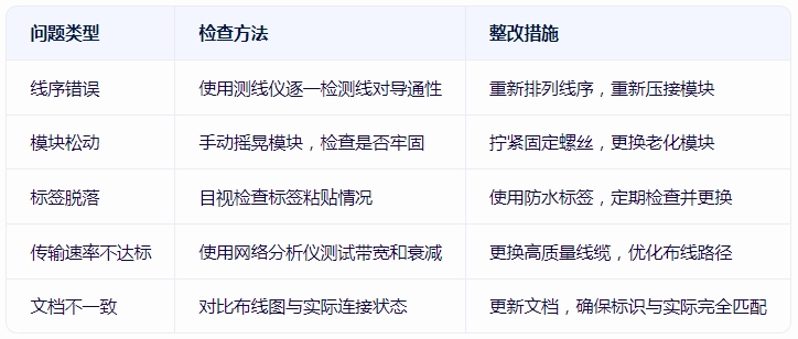 <b class='flag-5'>網(wǎng)絡(luò)</b>配線架打線操作的<b class='flag-5'>質(zhì)量</b>檢查措施有哪些