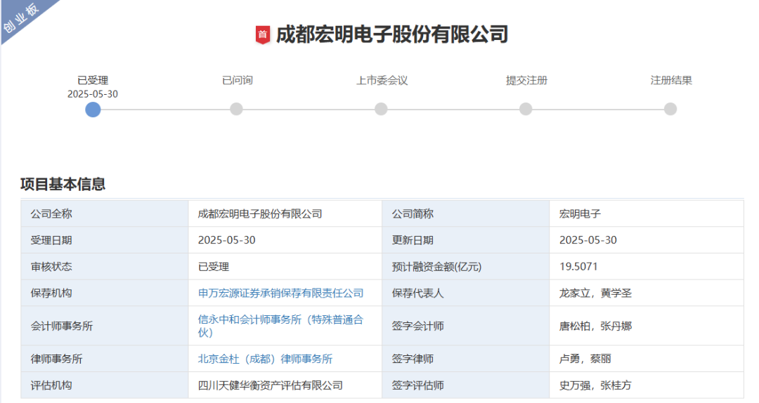 <b class='flag-5'>募</b><b class='flag-5'>資</b>19.5<b class='flag-5'>億</b> 四川國資傳感器&電子元件企業(yè)成都宏明電子沖刺<b class='flag-5'>創(chuàng)業(yè)板</b><b class='flag-5'>IPO</b>