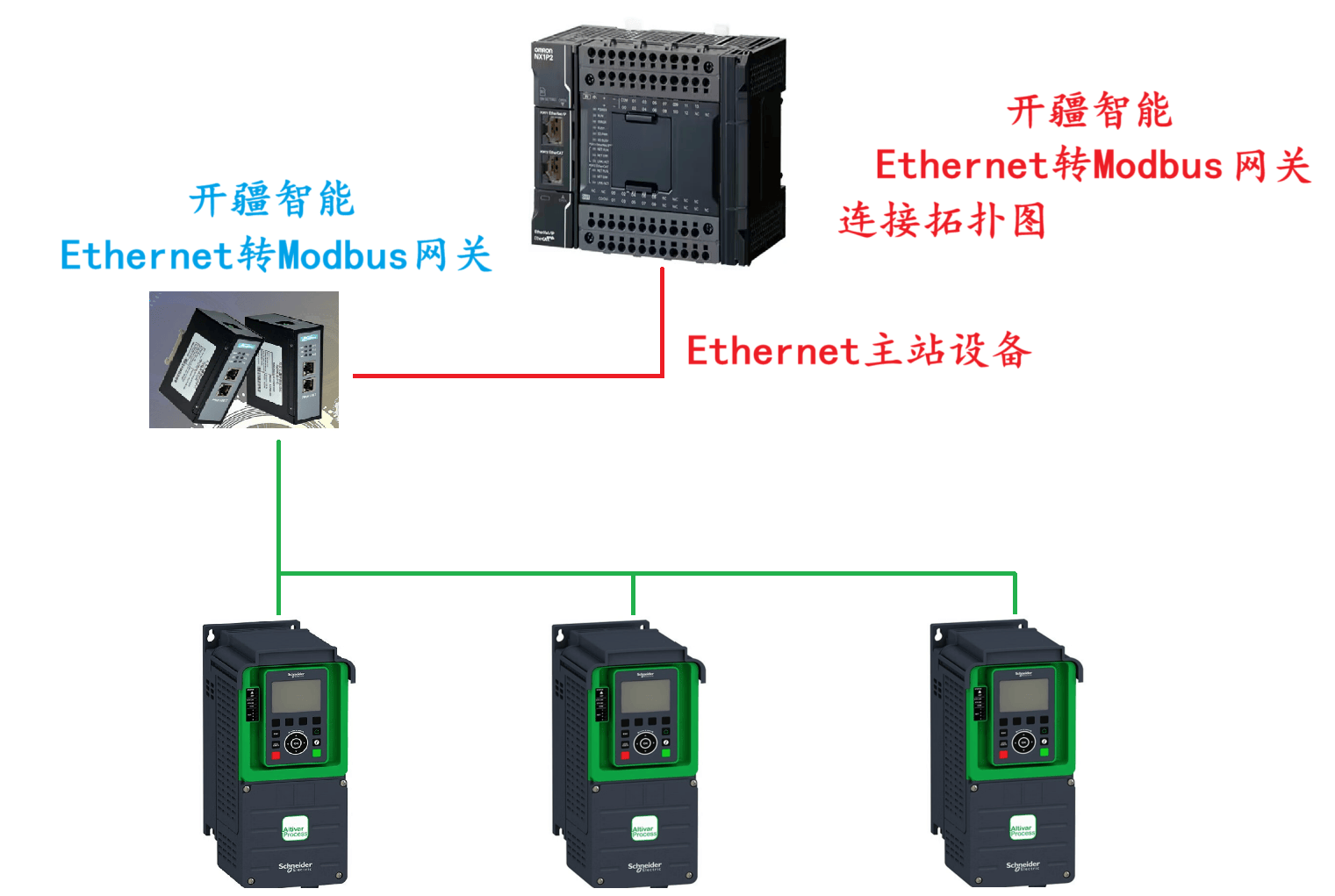 開疆智能<b class='flag-5'>Ethernet</b>/<b class='flag-5'>IP</b><b class='flag-5'>轉(zhuǎn)</b>Modbus<b class='flag-5'>網(wǎng)關(guān)</b>連接變頻器<b class='flag-5'>配置</b>案例