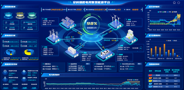 <b class='flag-5'>光</b><b class='flag-5'>伏</b>消納率98.7%的實戰路徑：<b class='flag-5'>EMS3.0</b><b class='flag-5'>光</b>儲充能量管理系統落地