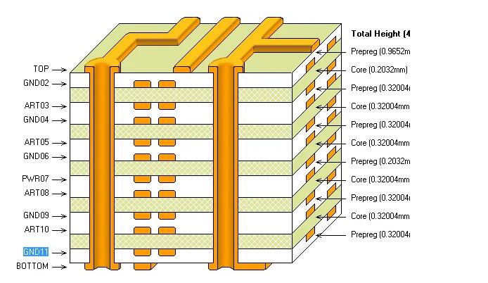 PCB層疊<b class='flag-5'>結構設計</b>的先決條件