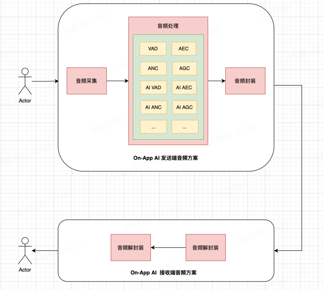 c690a796-41ff-11f0-986f-92fbcf53809c.png