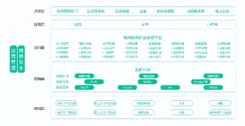 探秘安科瑞<b class='flag-5'>充電</b><b class='flag-5'>樁</b>管理云<b class='flag-5'>平臺</b>:開啟智能<b class='flag-5'>充電新時代</b>