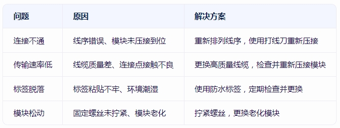 <b class='flag-5'>網絡</b><b class='flag-5'>配線架</b>打線操作的技術要點