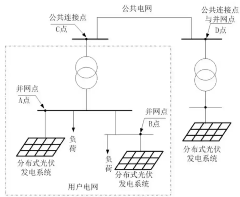 分布式光伏防逆流解決方案：ACCU-100柔性控制與AM5SE保護裝置協同應用