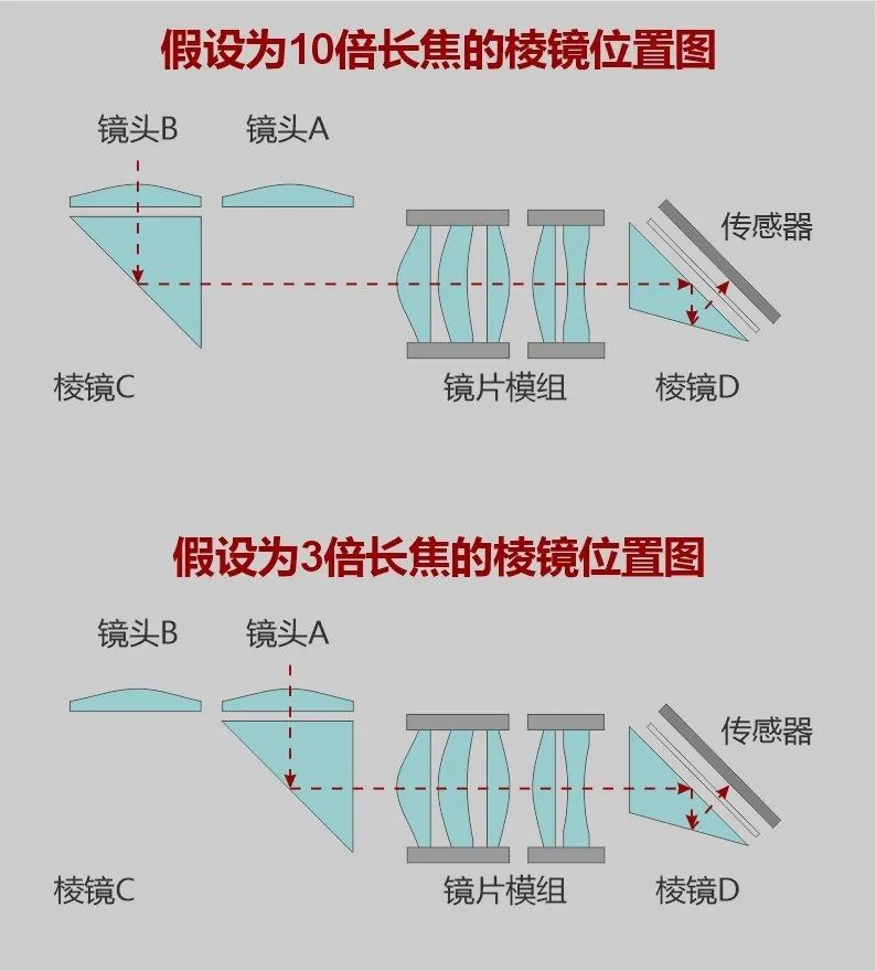 wKgZPGhCyjyAdEYkAAEBfByg1qY914.jpg