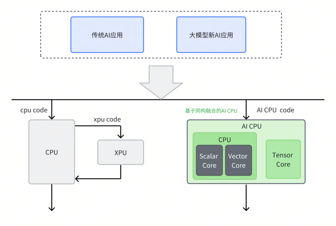 f223d4dc-42b3-11f0-986f-92fbcf53809c.png