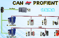 CAN轉(zhuǎn)<b class='flag-5'>PROFINET</b>網(wǎng)關(guān)設(shè)備基本功能介紹