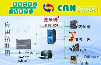 鋁業車間：Profinet轉CanOpen協議轉換網關