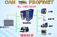 can轉Profinet網關轉換:<b class='flag-5'>S7-1200PLC</b>與施耐德變頻器間的通信實現
