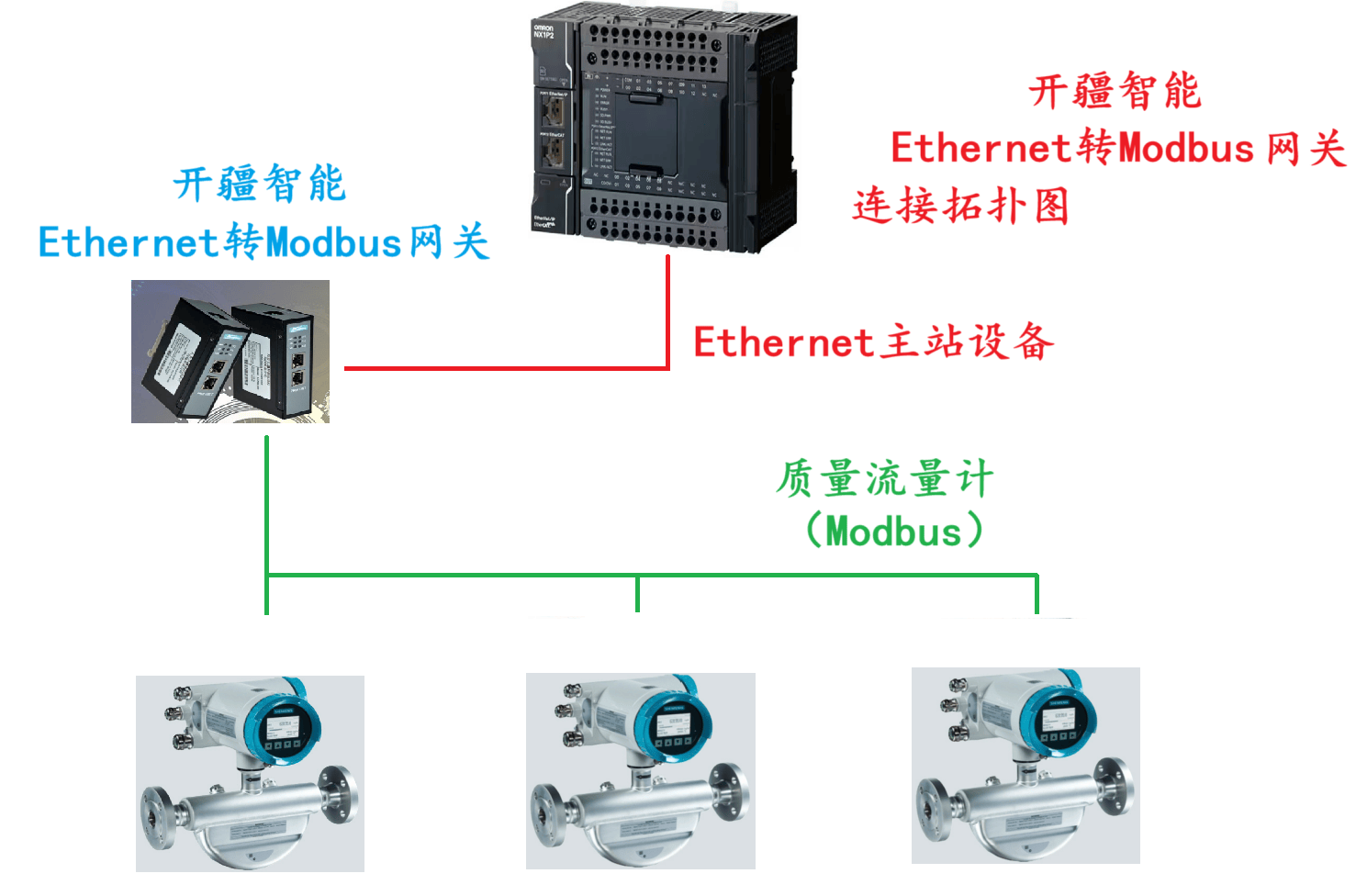 開疆智能Ethernet/IP轉(zhuǎn)Modbus網(wǎng)關(guān)連接質(zhì)量流量計(jì)配置案例