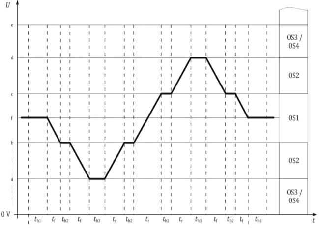 ISO 21498-2:2024標準解析