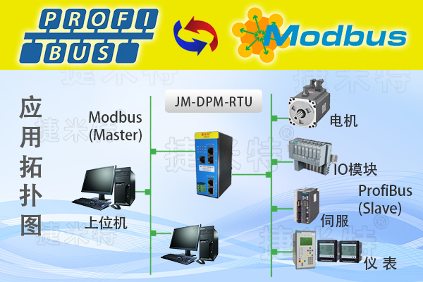 <b class='flag-5'>ProfibusDP</b><b class='flag-5'>轉(zhuǎn)</b>MODBUSRTU智能<b class='flag-5'>網(wǎng)關(guān)</b>:施耐德M340<b class='flag-5'>主</b><b class='flag-5'>站</b>連接<b class='flag-5'>西門子</b><b class='flag-5'>S7</b>-300從<b class='flag-5'>站</b><b class='flag-5'>通信</b><b class='flag-5'>方案</b>
