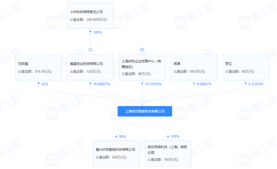 剛剛，小米獨家投資一家國產傳感器公司上海織識智能 新興傳感器賽道獲市場認可