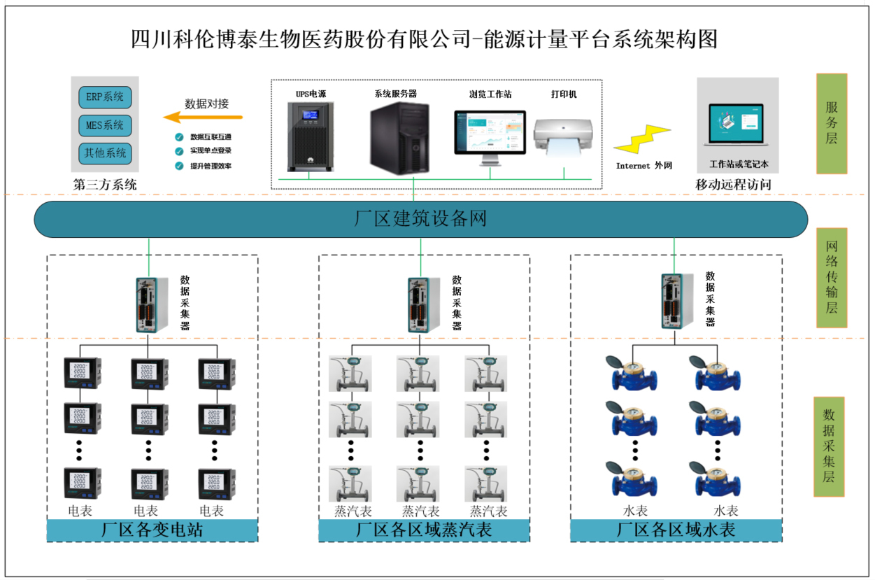 精準賦能綠色藥研：愛博精電AcuEMS系統助力四川科倫博泰項目高效能管理