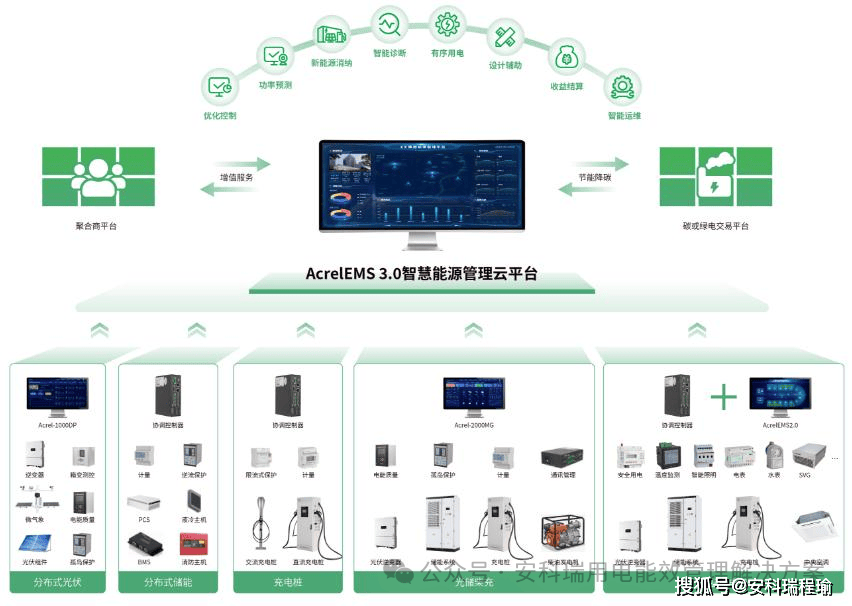 從耗電體到供電商:微電網(wǎng)系統(tǒng)激活<b class='flag-5'>產(chǎn)業(yè)園區(qū)</b>能源“印鈔機(jī)”屬性
