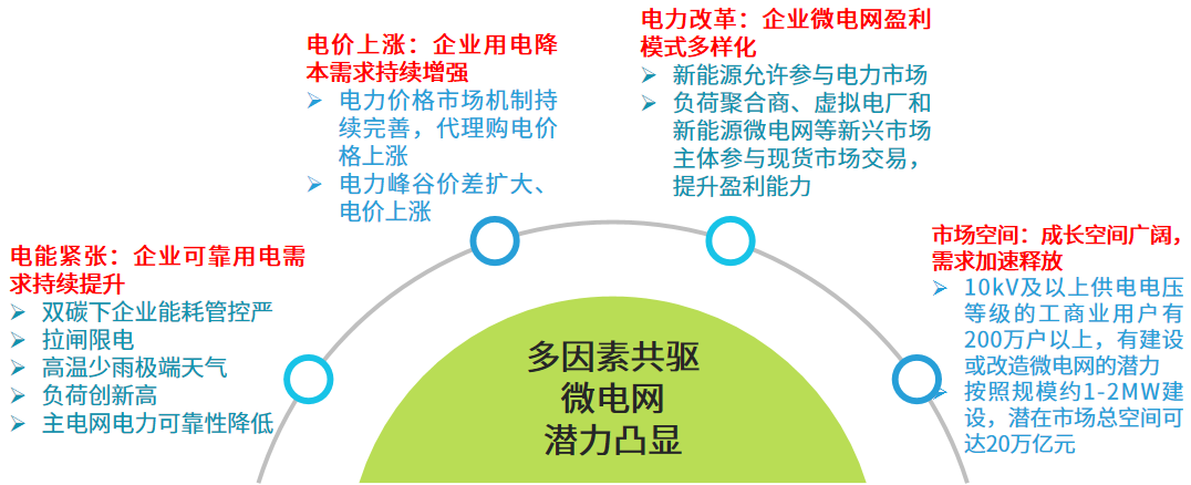 節(jié)能18%、收益翻倍：<b class='flag-5'>Acrel-2000MG</b><b class='flag-5'>能量</b>調(diào)配系統(tǒng)為這家企業(yè)做了什么？
