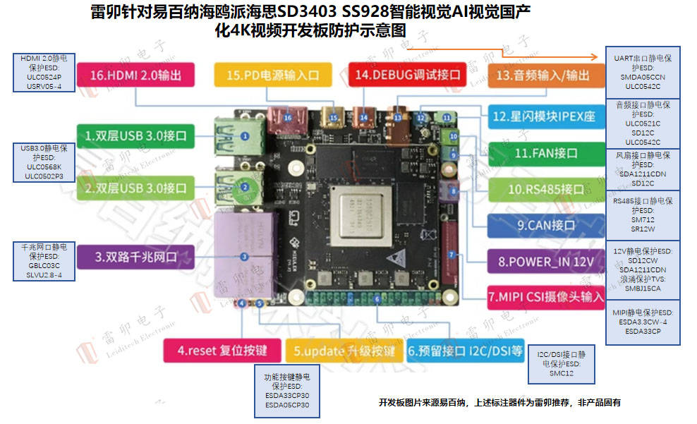 雷卯針對易百納海鷗派海思SD3403 SS928智能視覺AI視覺國產化4K視頻開發板防雷防靜電方案