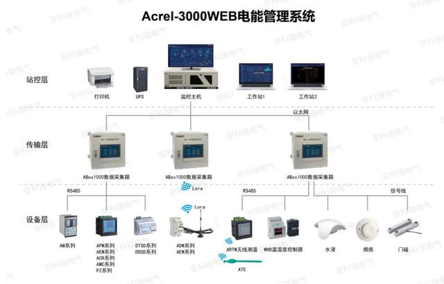 從"神經末梢"到"智慧大腦",安科瑞多維電能管理解決方案落地多行業