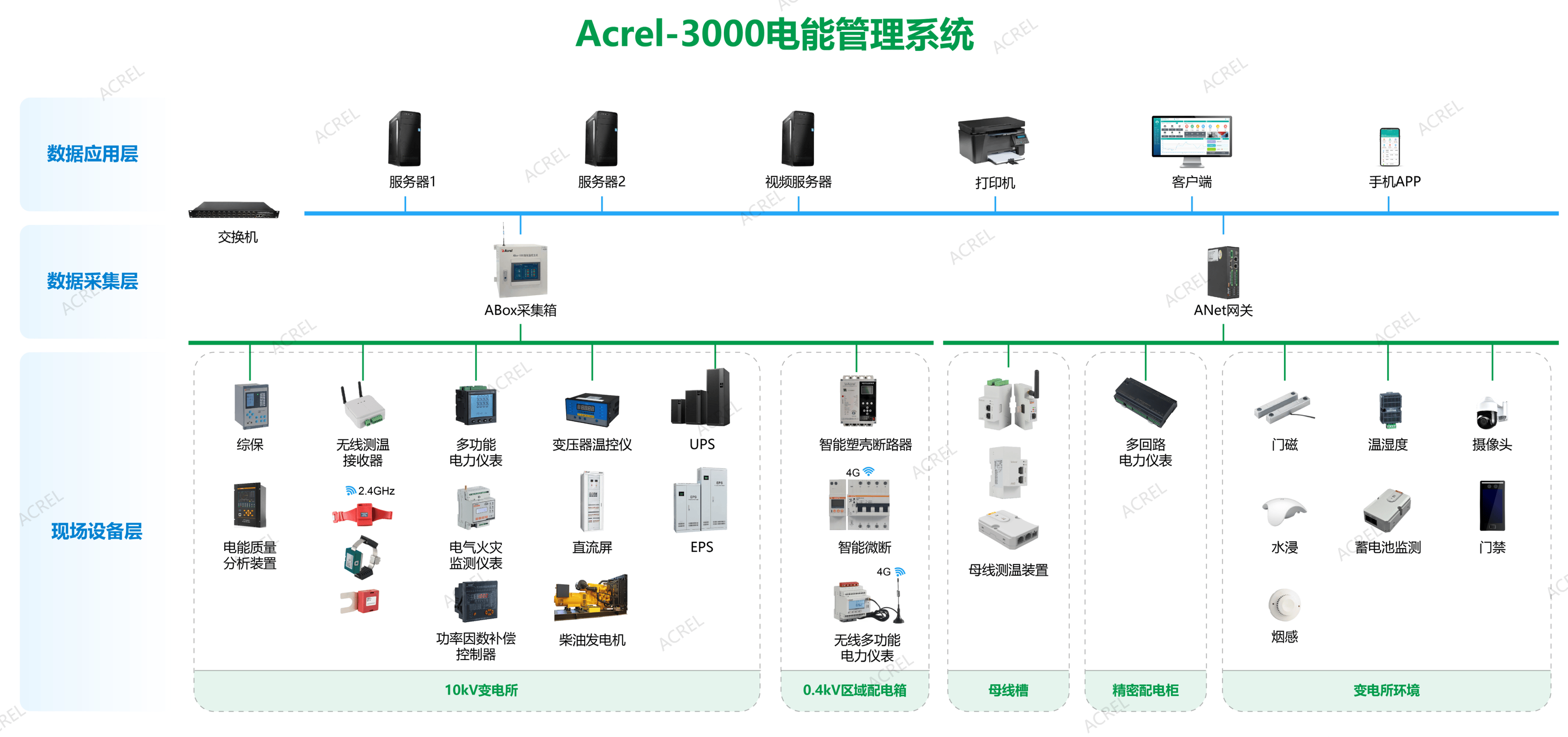 工廠企業(yè)線路過載致跳閘、人工抄表錯(cuò)漏多！這套系統(tǒng)幫你實(shí)時(shí)監(jiān)控 + 自動(dòng)預(yù)警