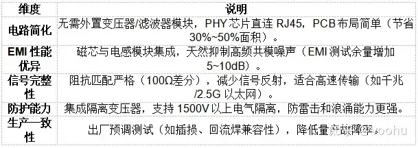 集成式網絡變壓器<b class='flag-5'>優劣勢</b>
