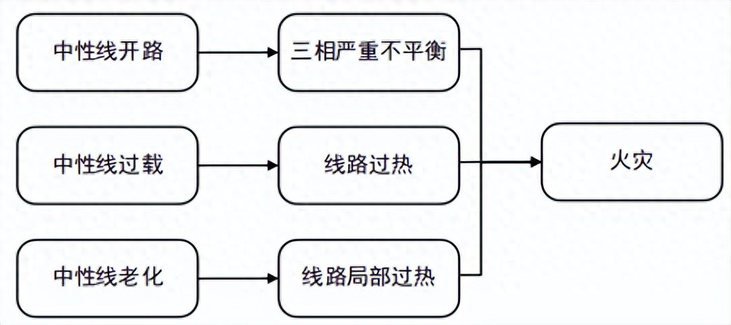 <b class='flag-5'>ANSNP</b>中線<b class='flag-5'>安</b><b class='flag-5'>防</b><b class='flag-5'>保護器</b>讓諧波和不平衡無處可逃!