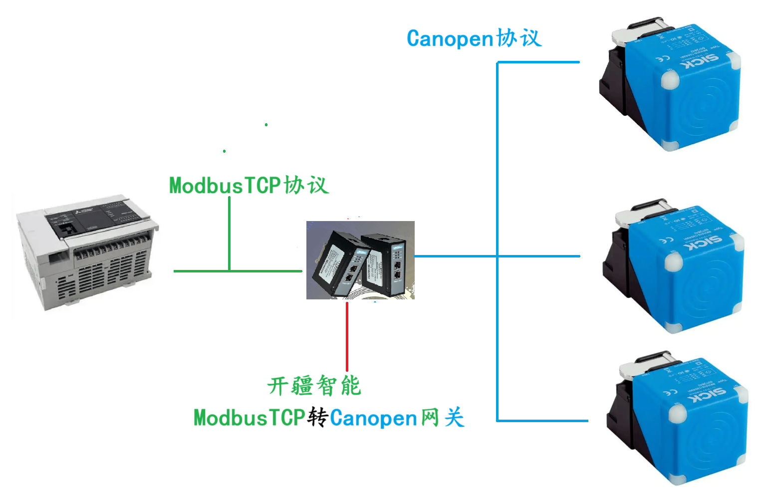 開疆智能ModbusTCP轉Canopen網關連接三菱FX5u配置案例