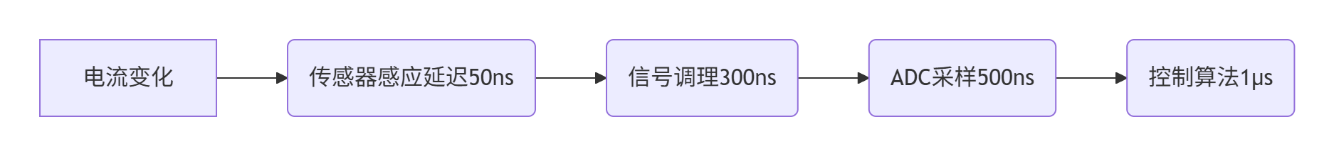 wKgZO2hI4gyAawjjAACst8duy3w558.png
