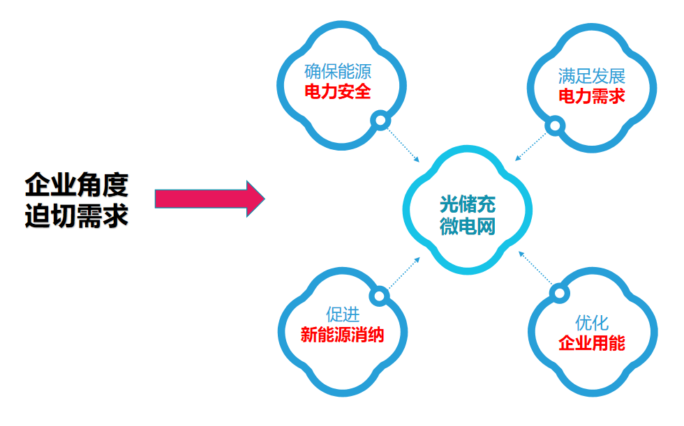 <b class='flag-5'>企業</b>主必看!<b class='flag-5'>微</b><b class='flag-5'>電網</b>能源浪費、管理混亂?安科瑞<b class='flag-5'>微</b><b class='flag-5'>電網</b>系統一招降本<b class='flag-5'>增效</b>!