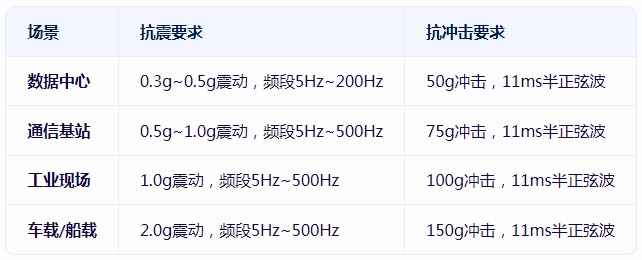 光纖配線架的抗震與抗沖擊<b class='flag-5'>性能</b><b class='flag-5'>具體</b>是哪些