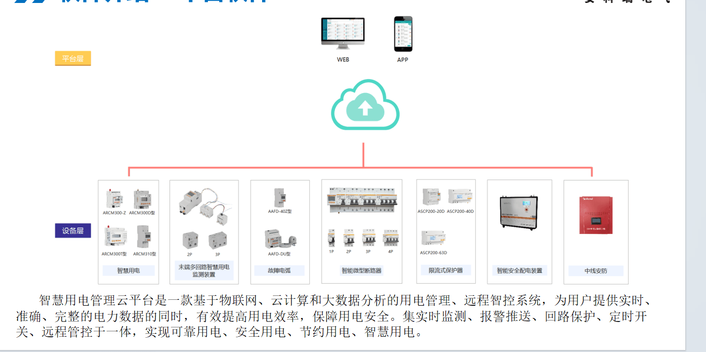 <b class='flag-5'>安科</b><b class='flag-5'>瑞</b>針對商業綜合體<b class='flag-5'>末端</b>電氣安全<b class='flag-5'>監測</b> <b class='flag-5'>配合</b>云平臺 <b class='flag-5'>實現</b><b class='flag-5'>遠程</b>管理