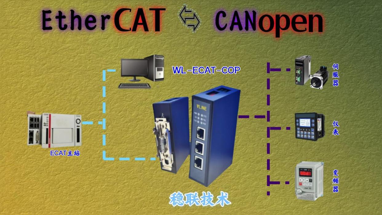 EtherCAT轉CANopen網關實現與伺服系統連通的配置實例探究