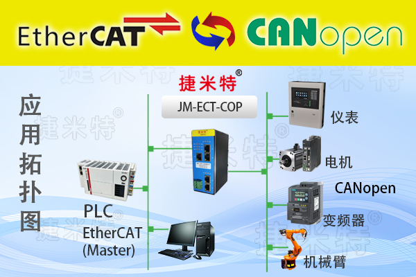 EtherCAT轉CANopen協議轉換網關：西門子S7-1500主站與歐姆龍NJ系列PLC無縫通信解決方案